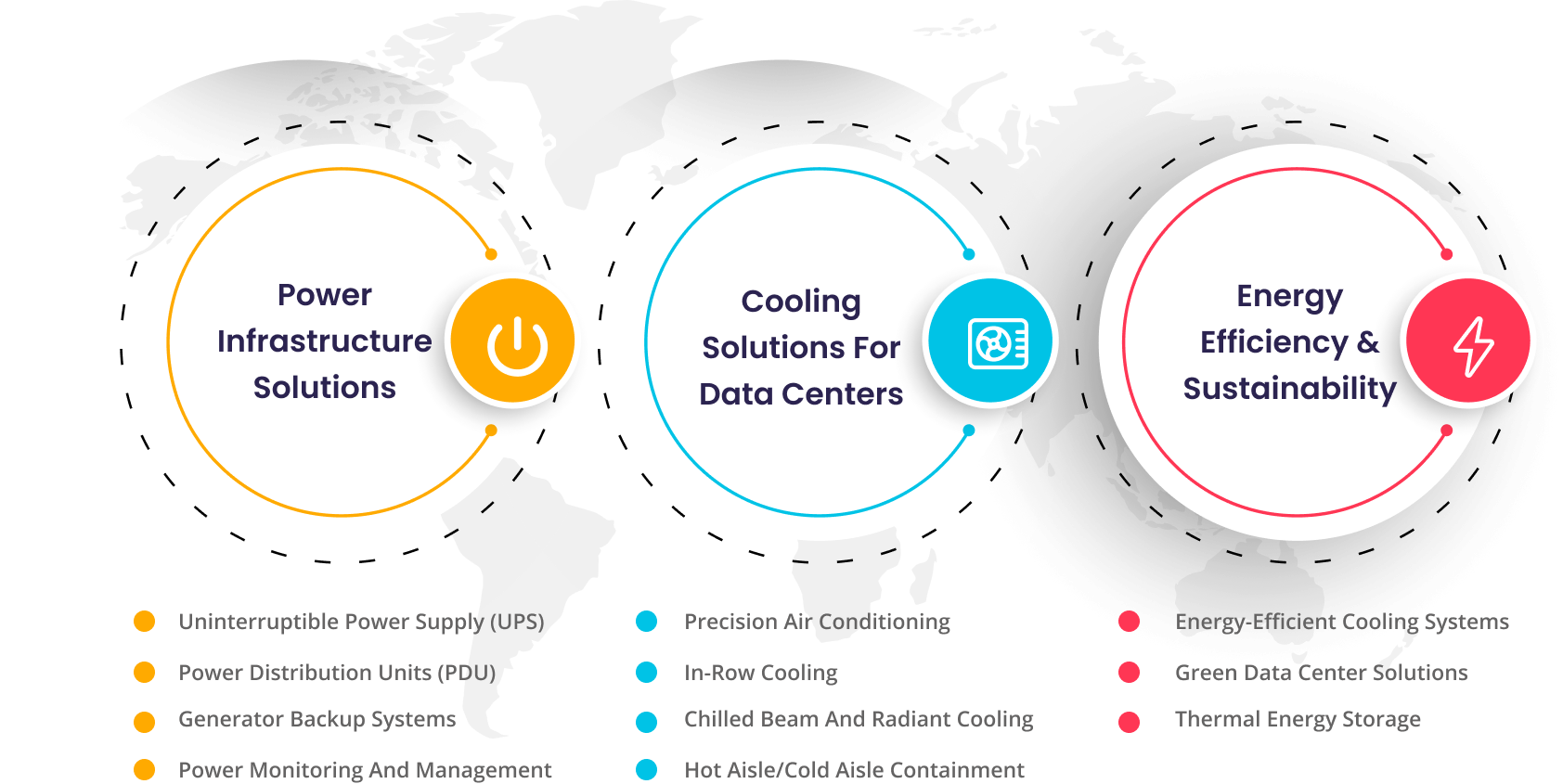 Power and Cooling Solutions